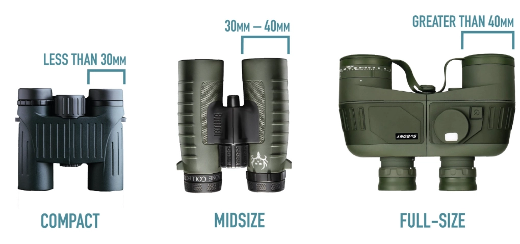 20x25 binoculars meaning 20x25 binoculars meaning